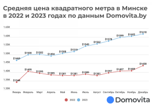Анализ рынка недвижимости 2023 и прогнозы на 2024